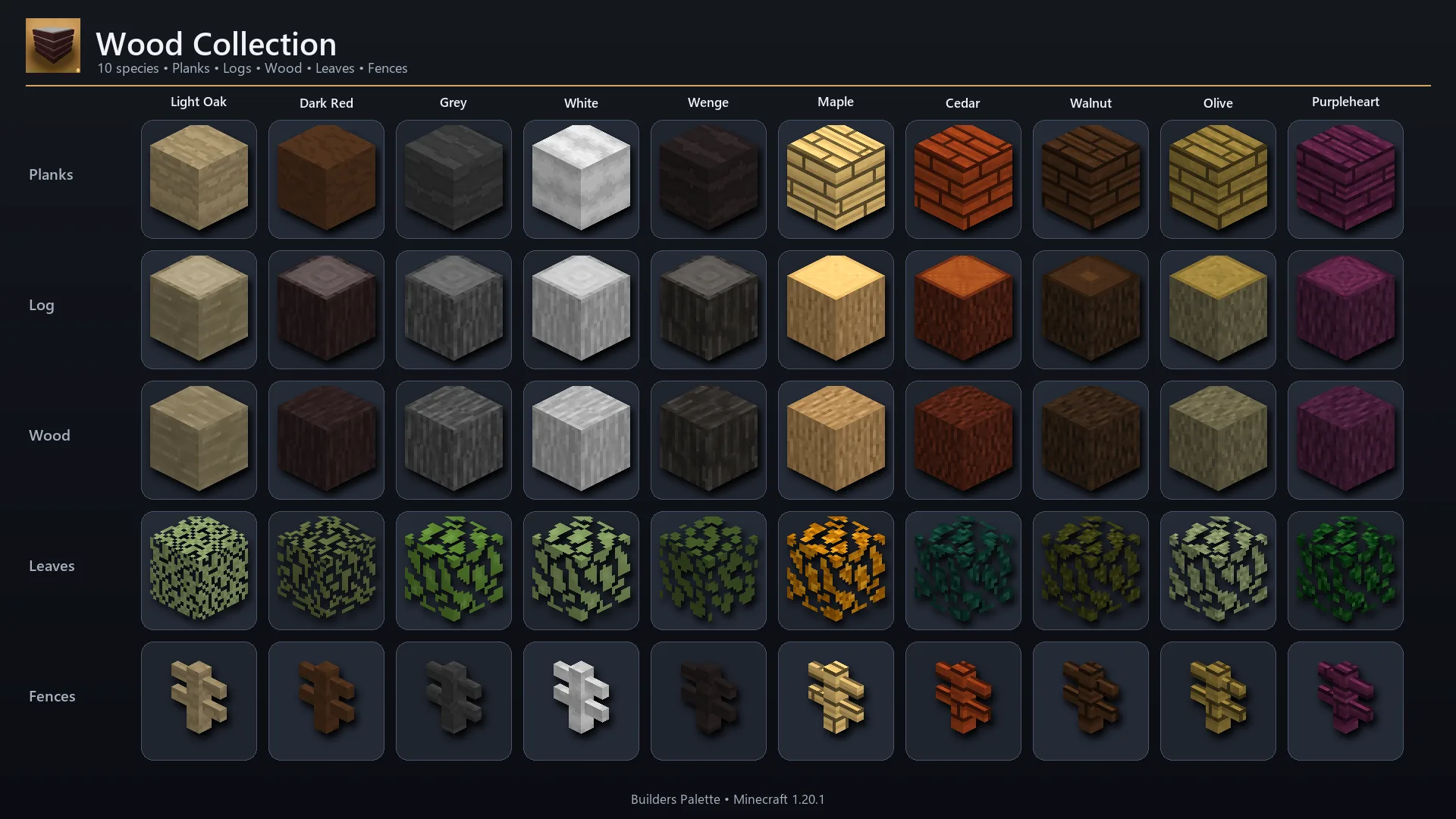 Take a look at all the kinds of wood this mod offers.